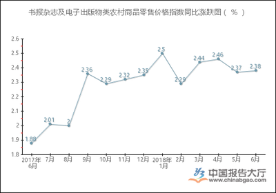 2018年1-6月中國農村電子出版物零售價格指數統計分析