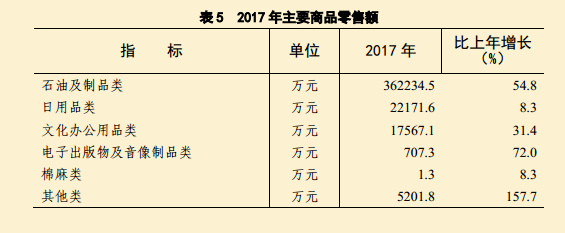 2017年田家庵區(qū)國(guó)民經(jīng)濟(jì)和社會(huì)發(fā)展統(tǒng)計(jì)公報(bào)