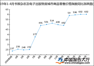 2019年1-4月電子出版物零售價(jià)格指數(shù)分析與市場(chǎng)觀察